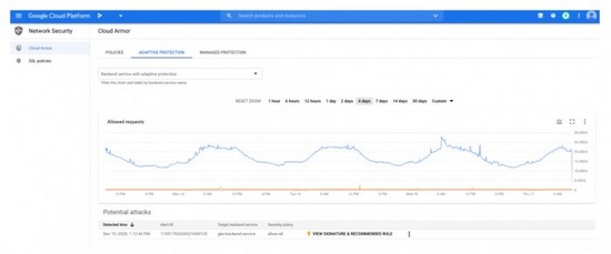 谷歌正在测试基于机器学习的DDoS攻击防御功能