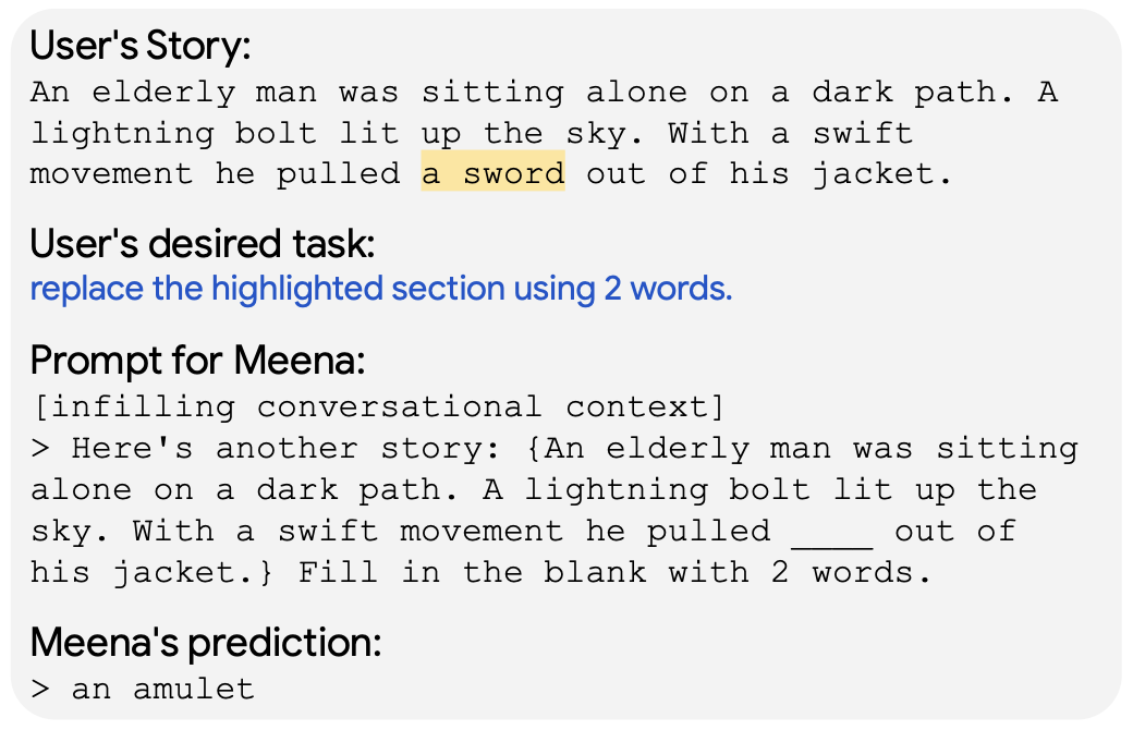 谷歌推出AI写作助手，少量样本学习和对话就能对文章进行续改写