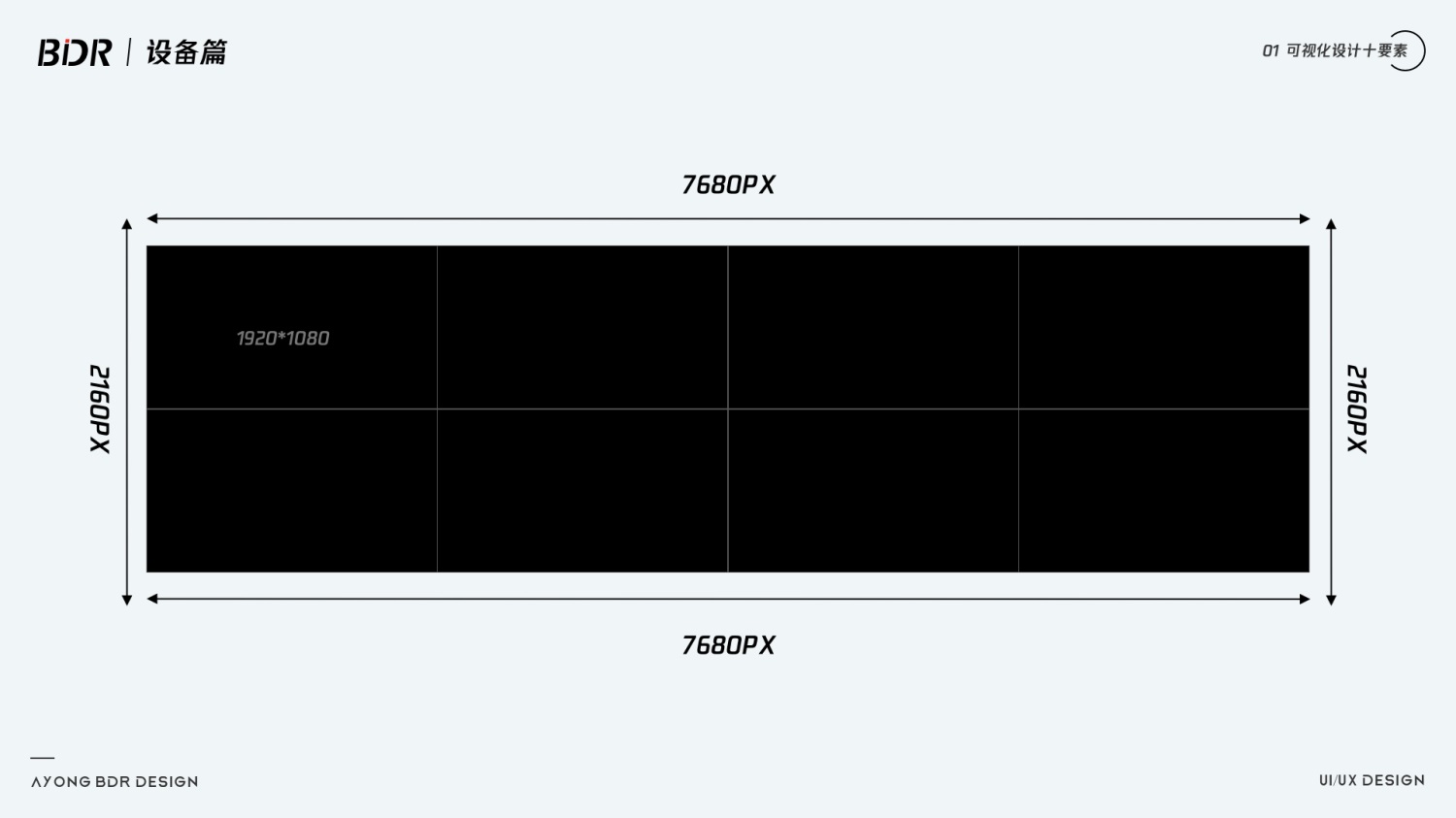 数据可视化设计指南：设备全面解析