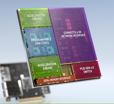 DPU：5G边缘云的新基石