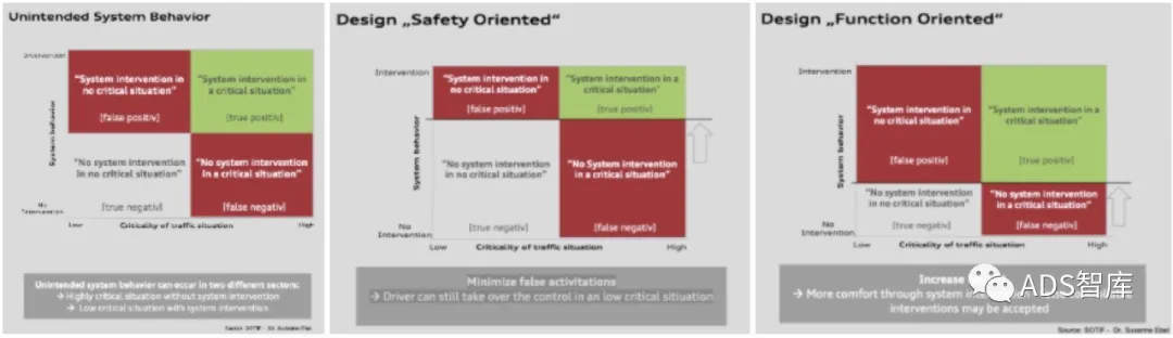 浅谈自动驾驶系统测试