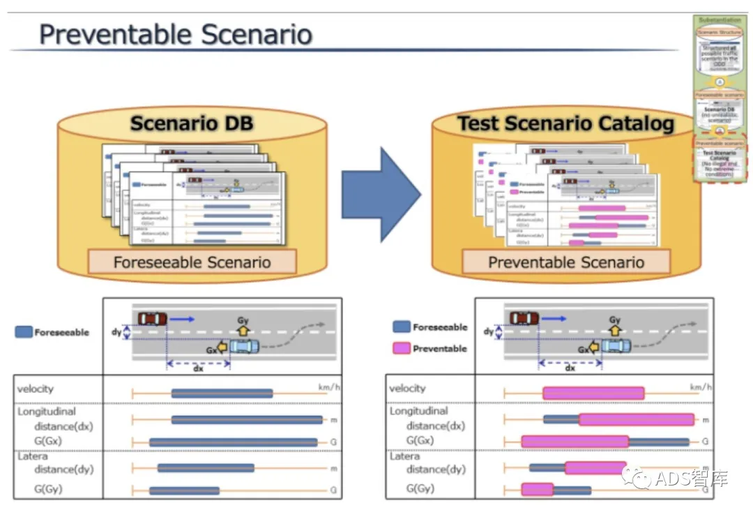 浅谈自动驾驶系统测试