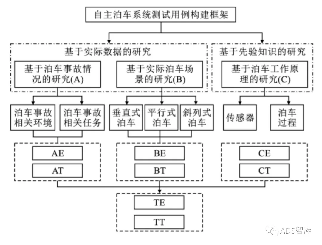 浅谈自动驾驶系统测试