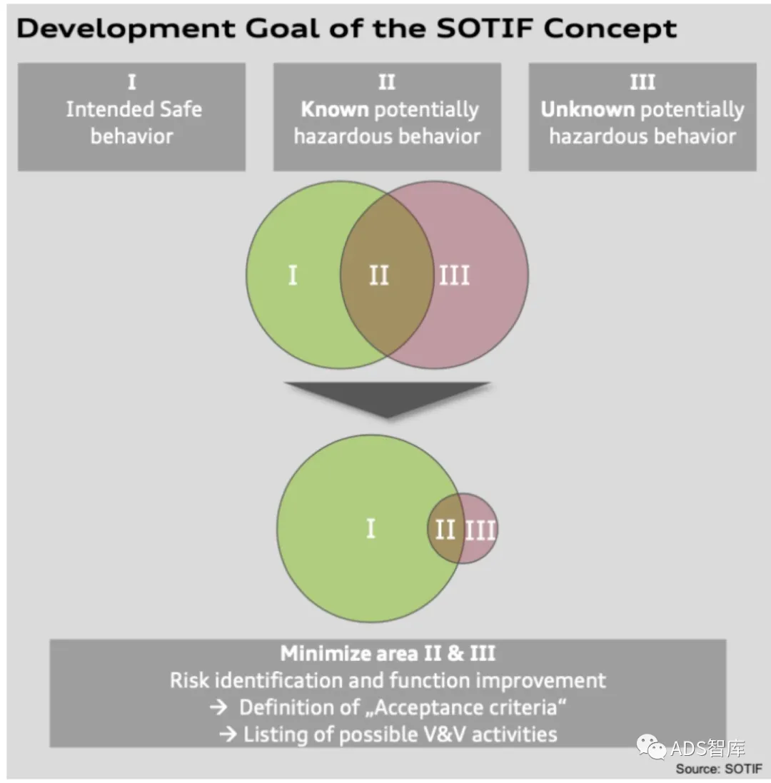 浅谈自动驾驶系统测试