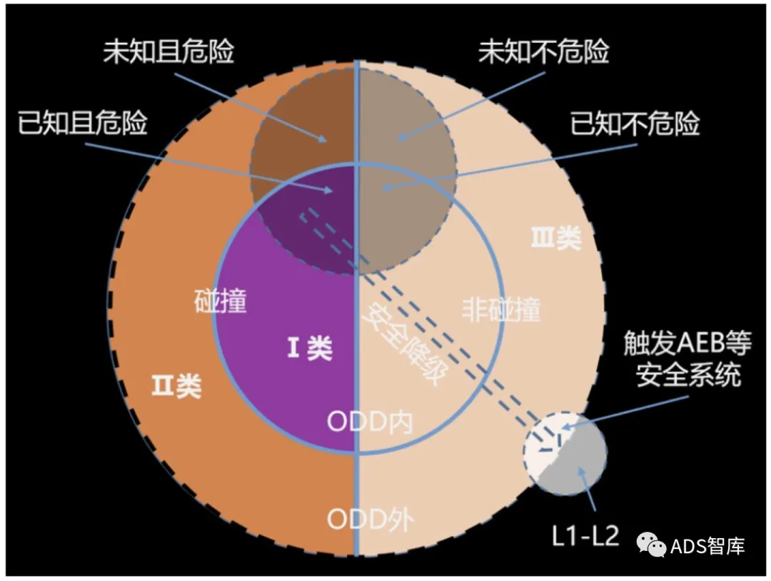 浅谈自动驾驶系统测试