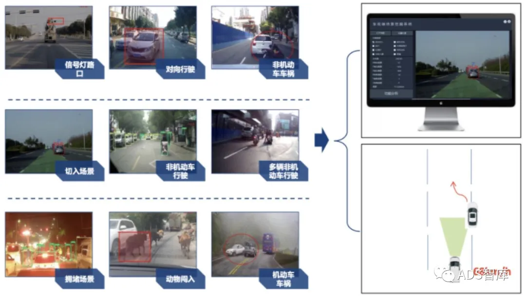 浅谈自动驾驶系统测试