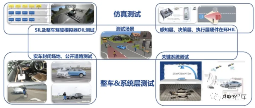 浅谈自动驾驶系统测试