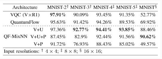 90后华裔教授一年连发三篇Nature子刊！首个量子神经网络QuantumFlow开源