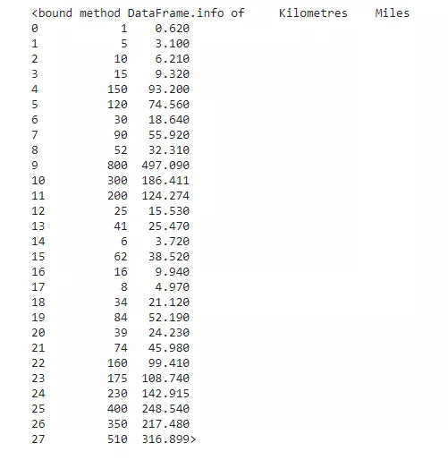 如何使用TensorFlow构建机器学习模型