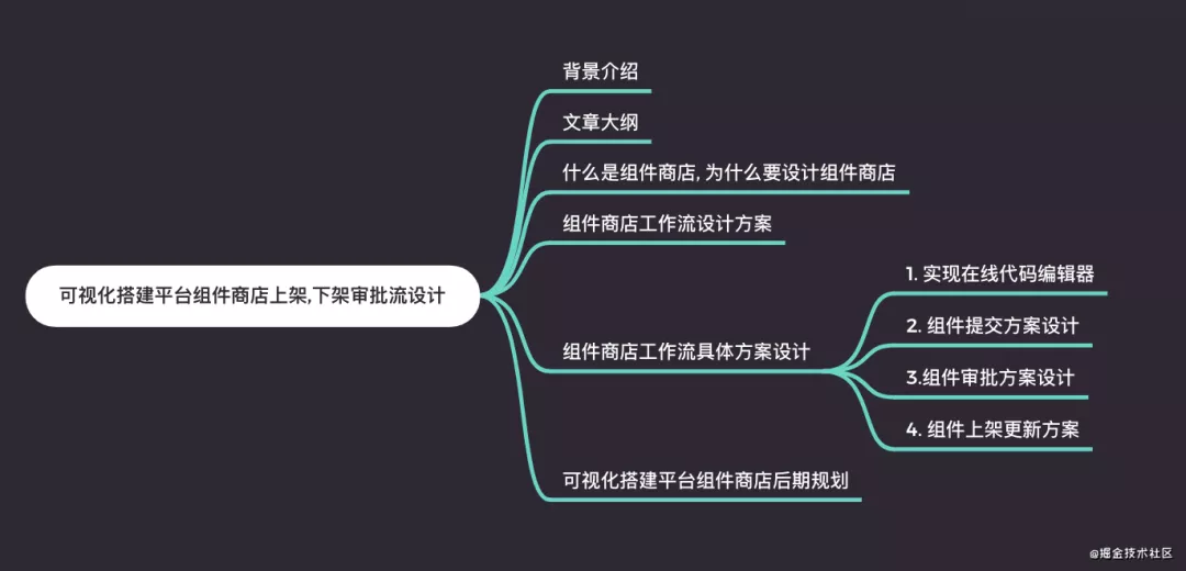 如何设计可视化搭建平台的组件商店？