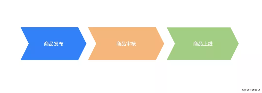 如何设计可视化搭建平台的组件商店？