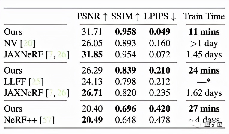 本科生新算法打败NeRF，不用神经网络照片也能动起来，提速100倍