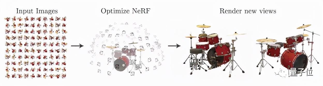 本科生新算法打败NeRF，不用神经网络照片也能动起来，提速100倍