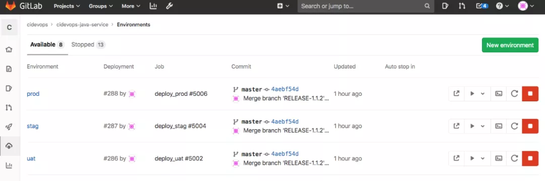 GitLabCI模板库的流水线优化实践