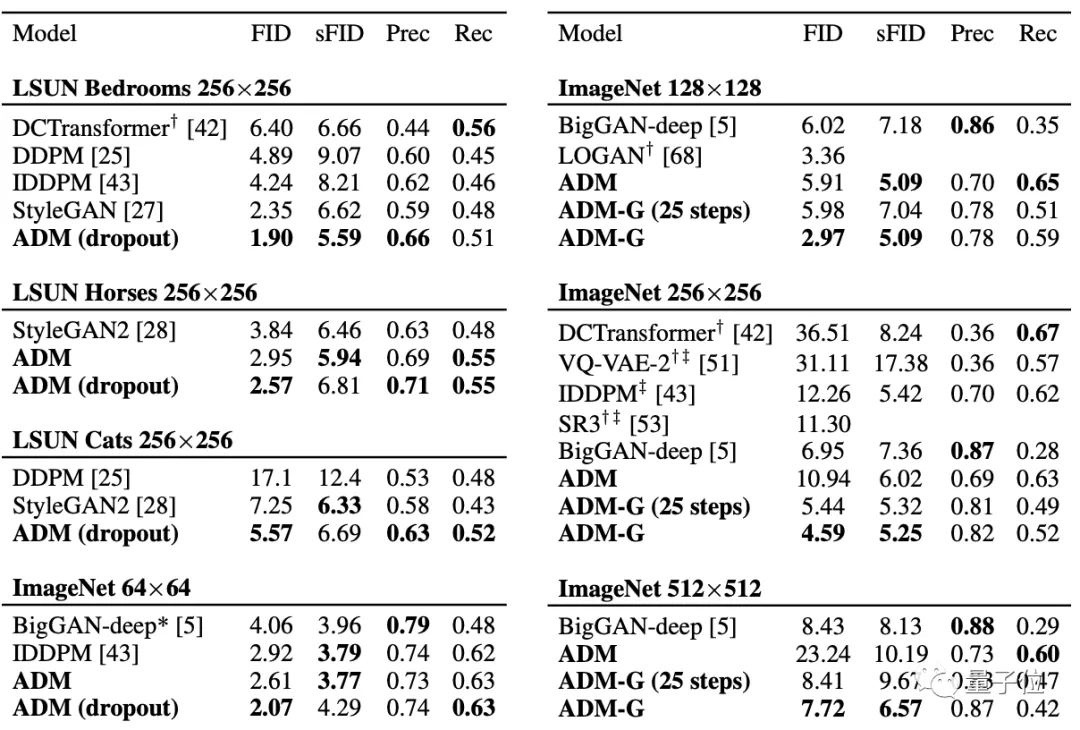图像生成新王者：不是GAN？最近热门的扩散模型效果超越SOTA
