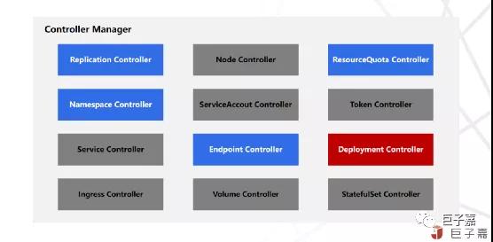 Kubernetes容器平台架构解读