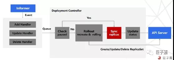 Kubernetes容器平台架构解读