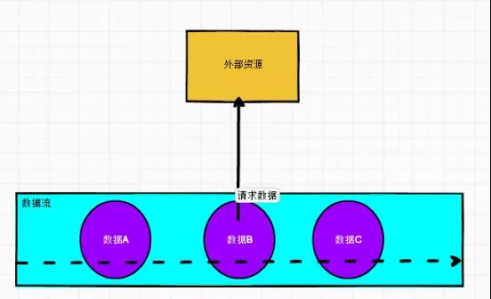 Flink常见维表Join方案，收藏学习开发很有用！