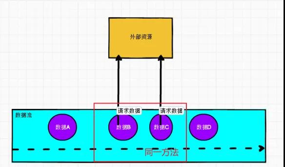 Flink常见维表Join方案，收藏学习开发很有用！