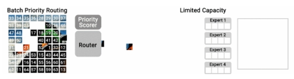 150亿参数，谷歌开源了史上超大视觉模型V-MoE的全部代码