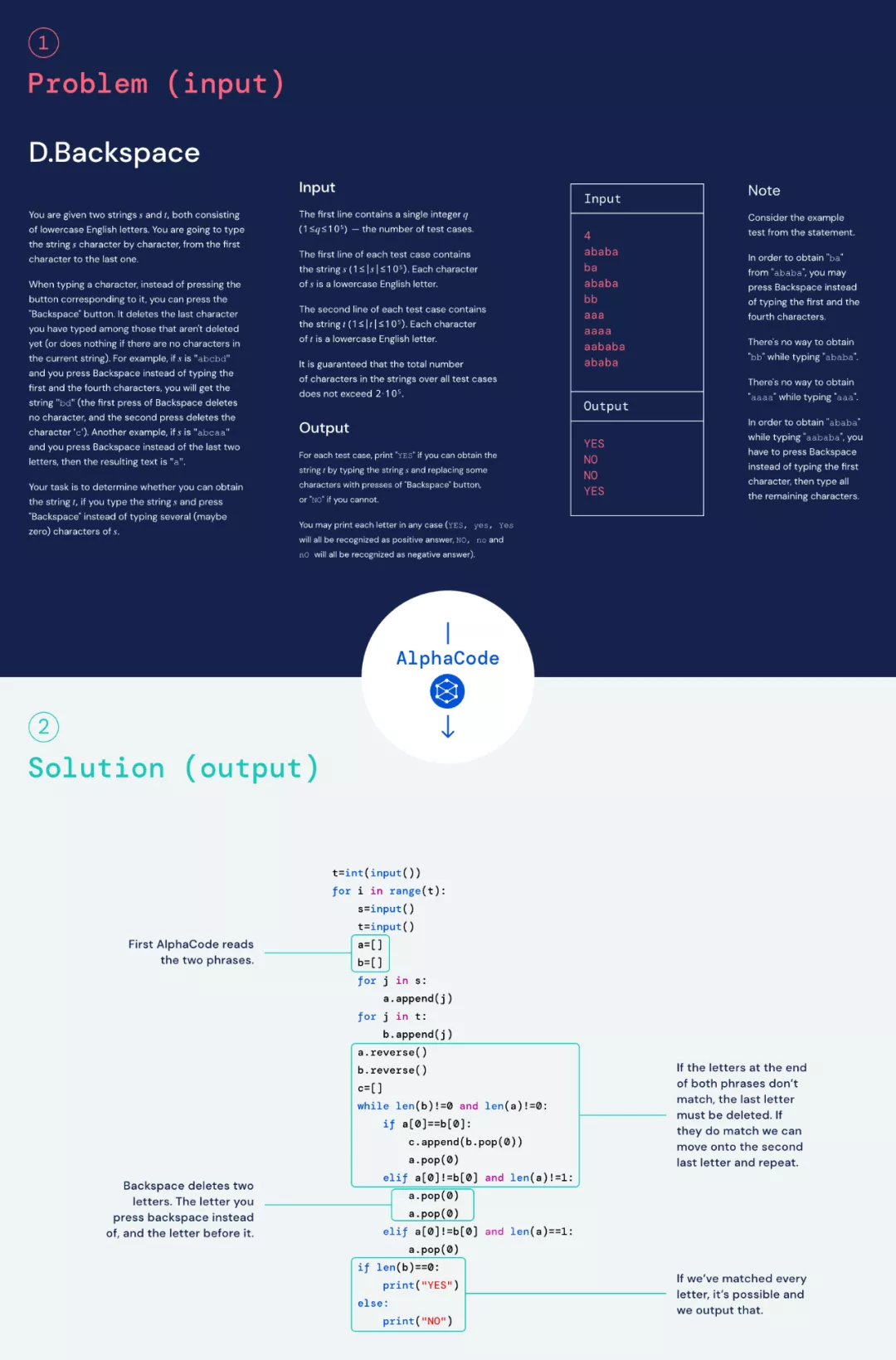 DeepMind发布媲美普通程序员的AlphaCode，同日OpenAI拿下奥数题