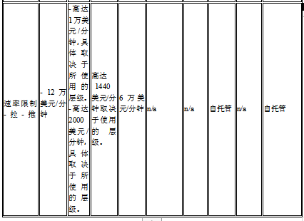 如何选择容器注册表，这里给出九个选项             译文