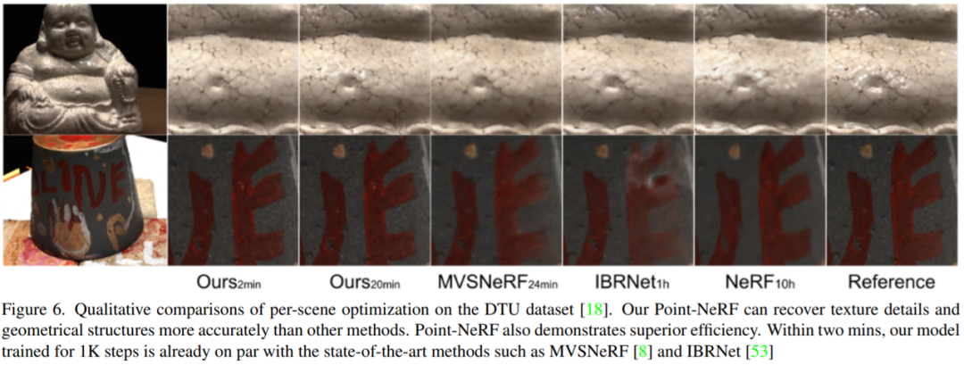 神经辐射场基于点，训练速度提升30倍，渲染质量超过NeRF