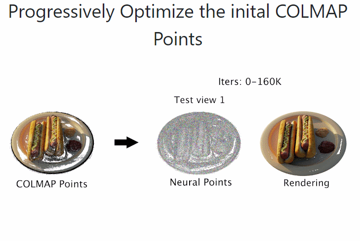 神经辐射场基于点，训练速度提升30倍，渲染质量超过NeRF