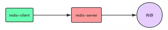 Redis 持久化和主从复制深度解析