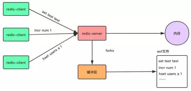 Redis 持久化和主从复制深度解析