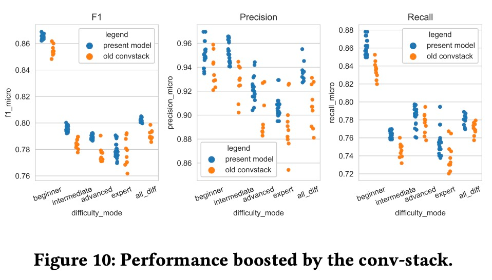 LoveLive!出了一篇AI论文：生成模型自动写曲谱