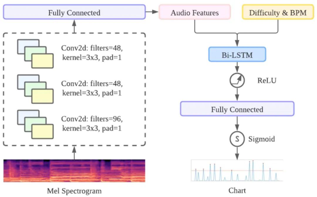 LoveLive!出了一篇AI论文：生成模型自动写曲谱