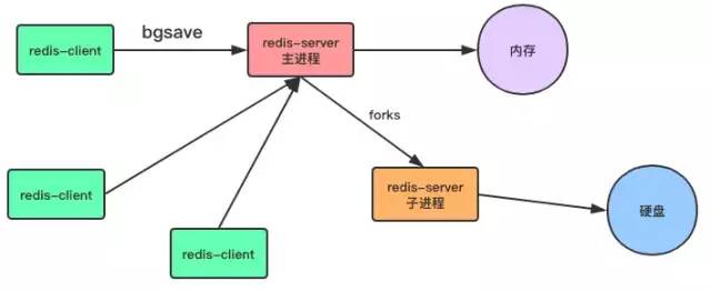 十分钟彻底理解 Redis 的持久化和主从复制