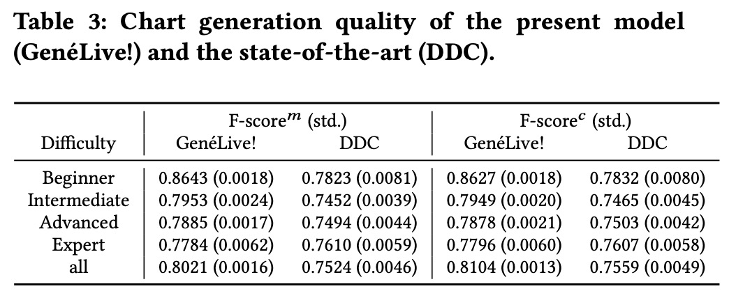 LoveLive!出了一篇AI论文：生成模型自动写曲谱