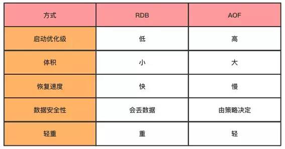 Redis 持久化和主从复制深度解析