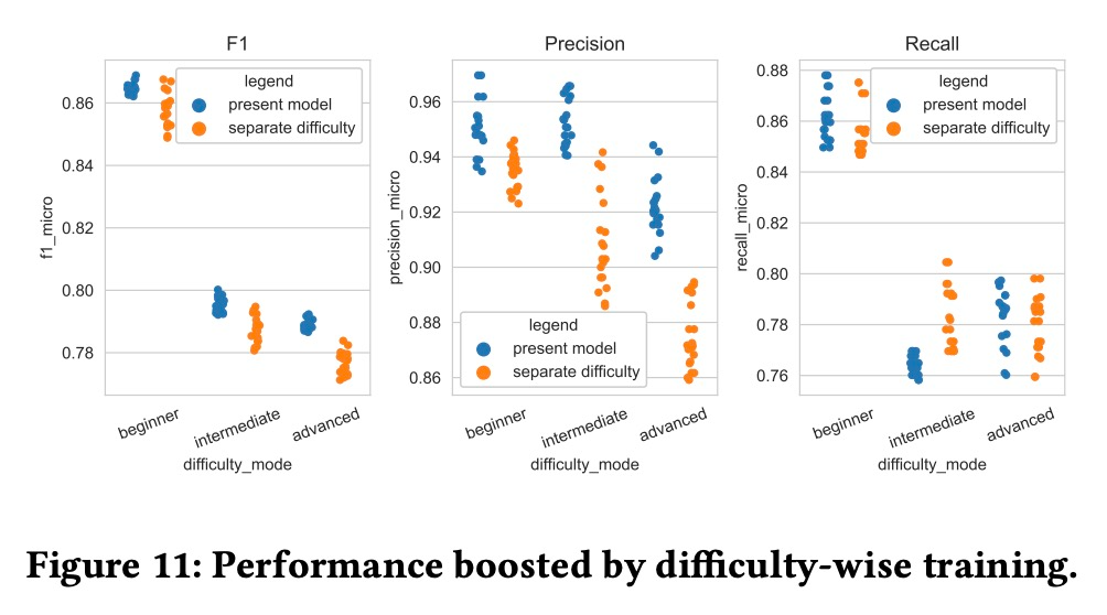 LoveLive!出了一篇AI论文：生成模型自动写曲谱