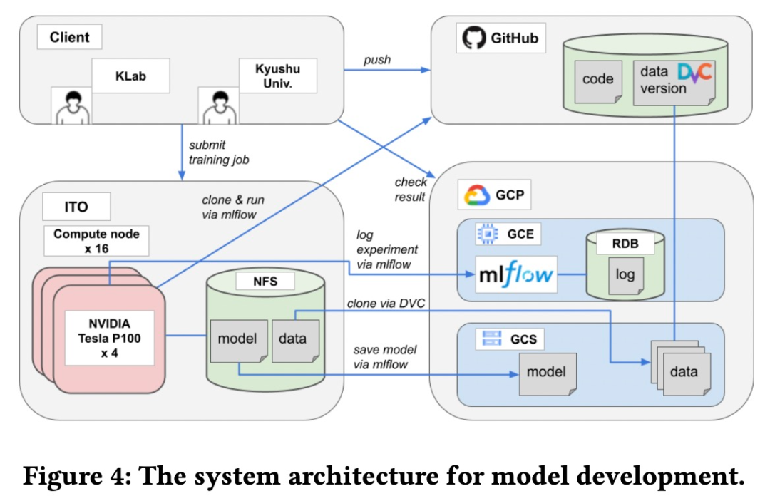 LoveLive!出了一篇AI论文：生成模型自动写曲谱