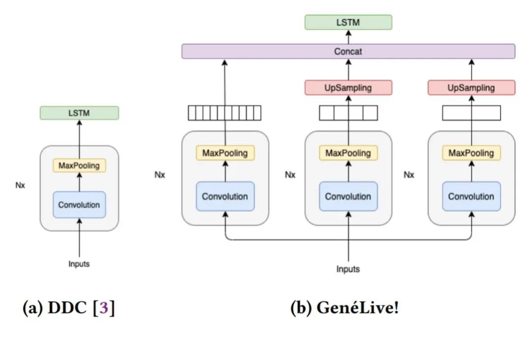 LoveLive!出了一篇AI论文：生成模型自动写曲谱