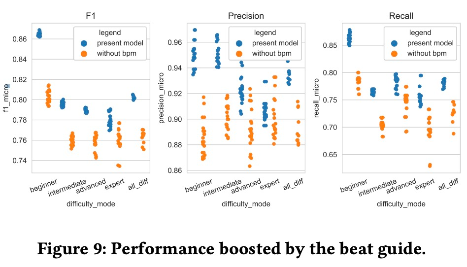 LoveLive!出了一篇AI论文：生成模型自动写曲谱