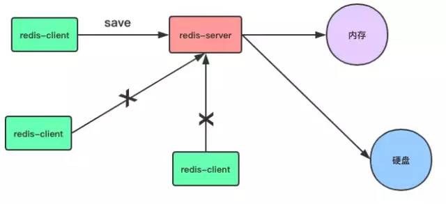 Redis 持久化和主从复制深度解析