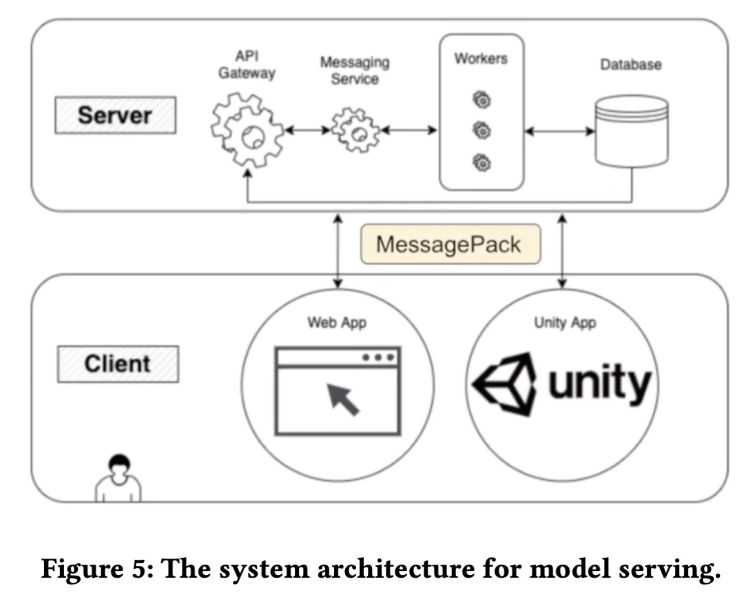 LoveLive!出了一篇AI论文：生成模型自动写曲谱