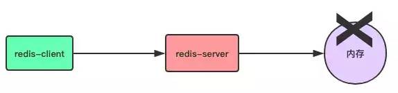 Redis 持久化和主从复制深度解析