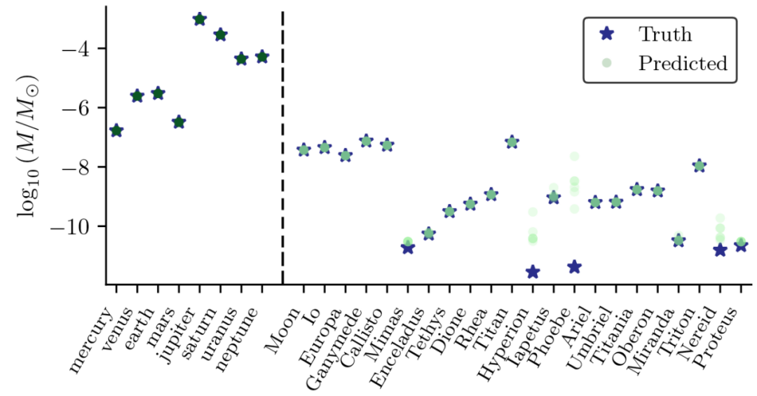 给GNN一堆数据，它自己发现了万有引力定律
