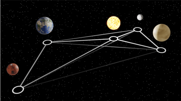 给GNN一堆数据，它自己发现了万有引力定律
