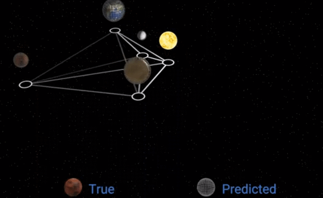 给GNN一堆数据，它自己发现了万有引力定律