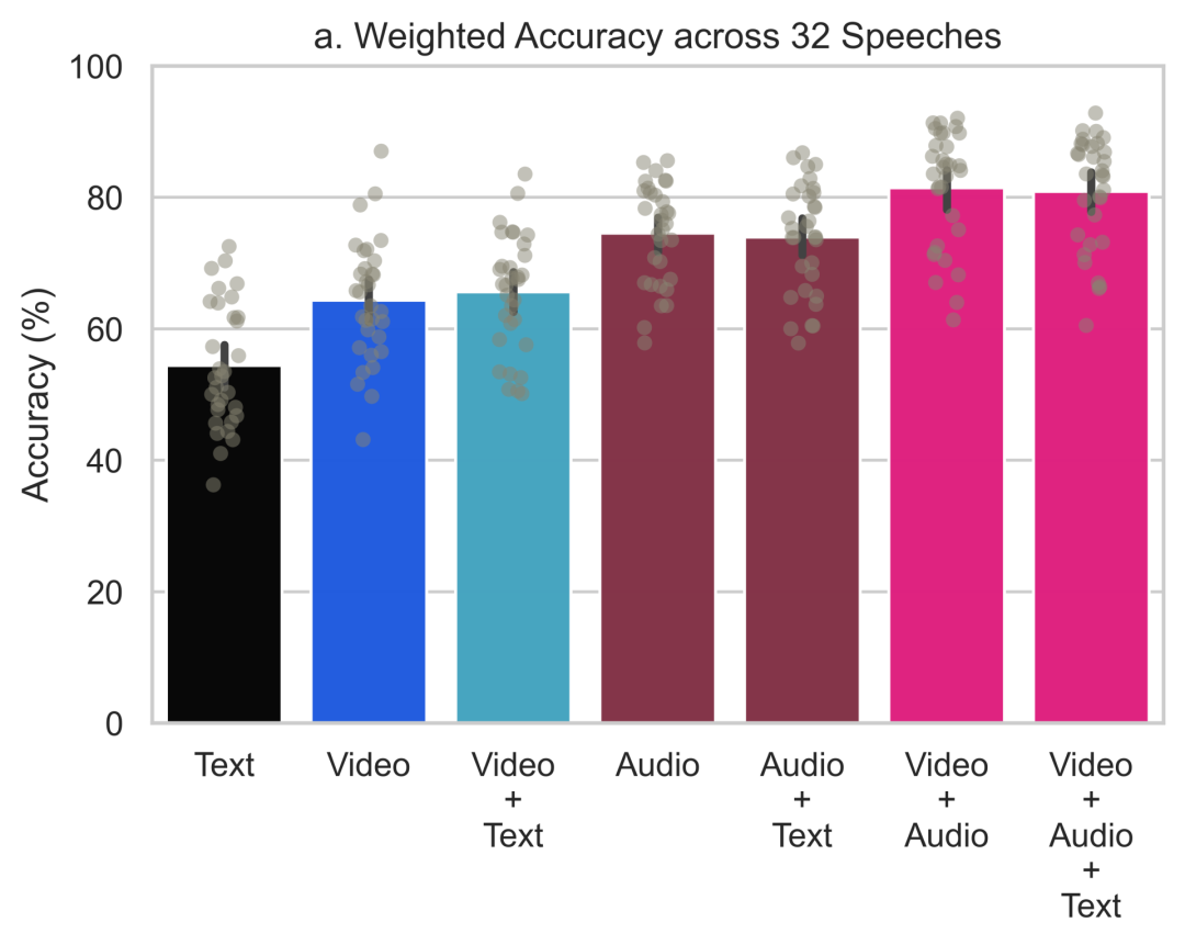骗人还是文字强！MIT最新研究：DeepFake换脸还不如编辑动动笔