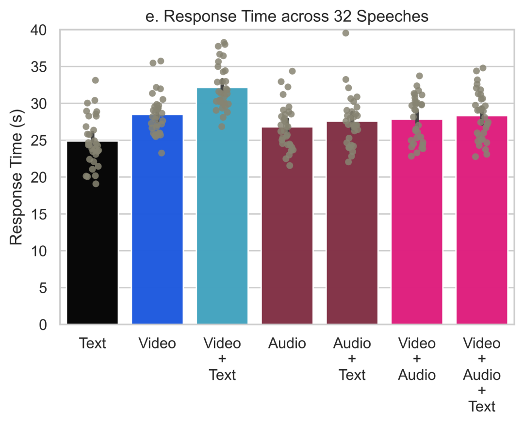 骗人还是文字强！MIT最新研究：DeepFake换脸还不如编辑动动笔