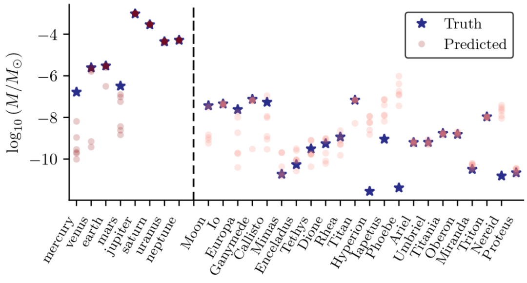 给GNN一堆数据，它自己发现了万有引力定律