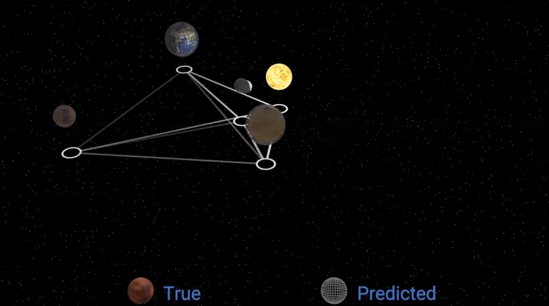 给GNN一堆数据，它自己发现了万有引力定律