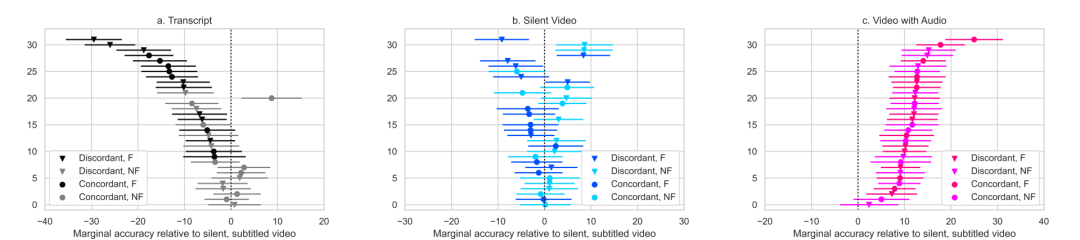 骗人还是文字强！MIT最新研究：DeepFake换脸还不如编辑动动笔